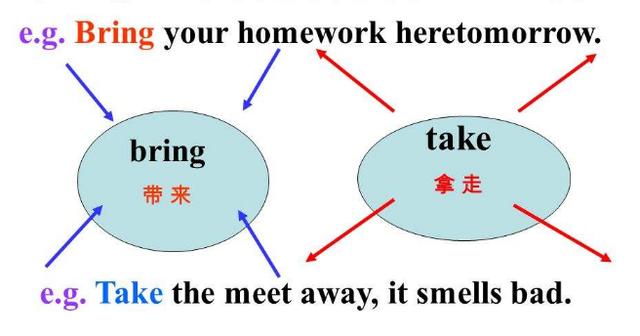 八年级上同学请对照，这些易混淆词组都会了，单选完型才能得高分