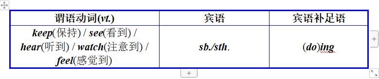 初中英语还为不定式，动名词和分词头疼？一定要看这篇详细总结