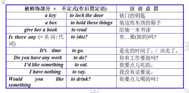 初中英语还为不定式，动名词和分词头疼？一定要看这篇详细总结