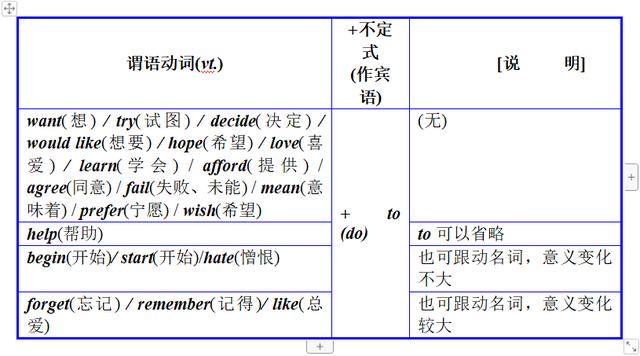 初中英语还为不定式，动名词和分词头疼？一定要看这篇详细总结