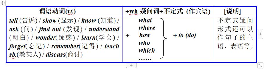 初中英语还为不定式，动名词和分词头疼？一定要看这篇详细总结