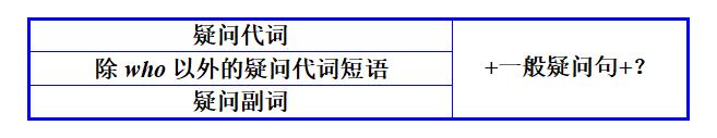 初中英语不能忽视的基础知识点：特殊疑问句的使用方法