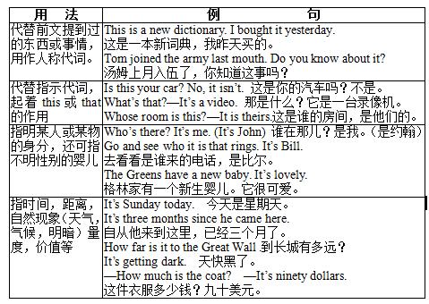 英语中“It”和“There be”结构用法要点，对照一下你都会了吗？