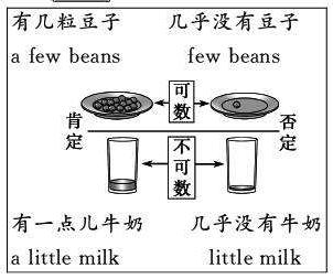 八年级上同学请对照，这些易混淆词组都会了，单选完型才能得高分