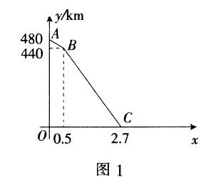 一次函数图像信息题