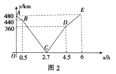 一次函数图像信息题