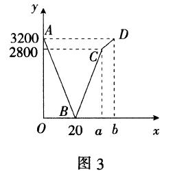 一次函数图像信息题