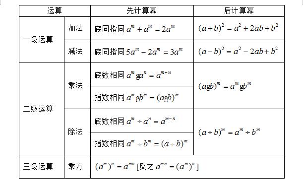 《幂的运算》解题策略