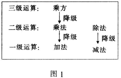 《幂的运算》解题策略