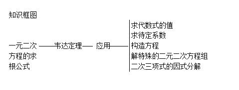 一元二次方程根与系数的关系（韦达定理）深度解析