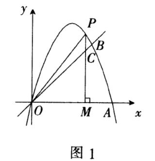 距离公式的妙用——破解二次函数问题