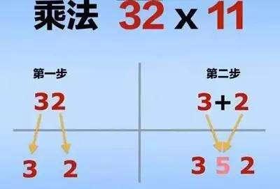 乘法速算：一个数×11，×25，×15，教会你五秒内算出答案