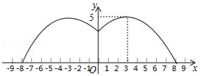中考压轴题：二次函数典型例题2