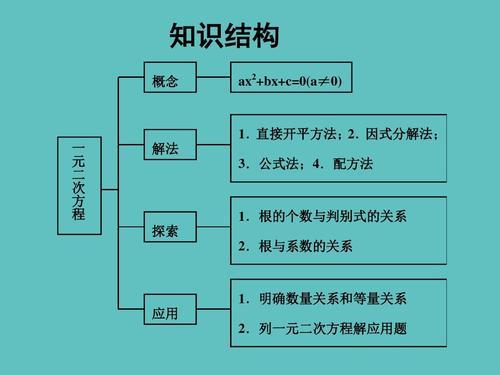 九年级数学必考题：一元二次方程根的判别式与韦达定理探究