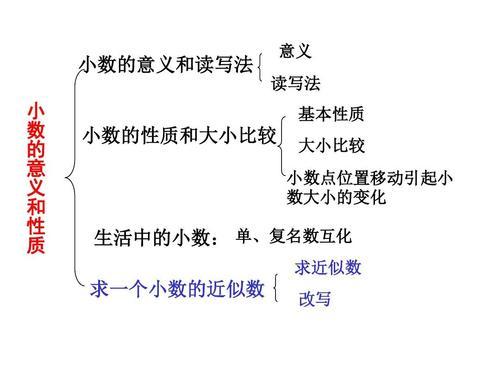 小学数学《小数的意义和性质》重难点分类解析