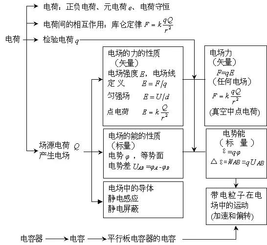 高考理综精华！得理综者得天下，高三党必看！