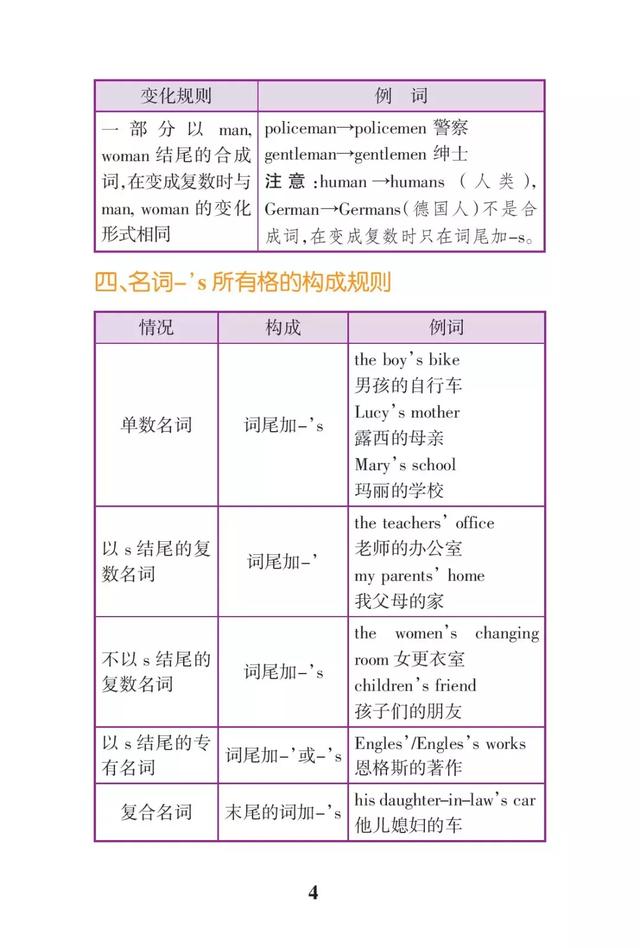 高中英语语法速记大全