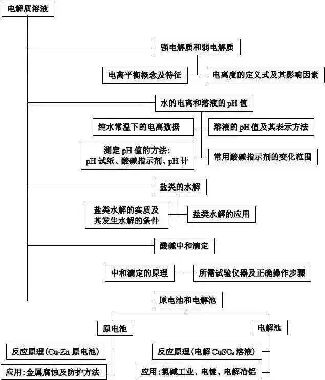 高考理综精华！得理综者得天下，高三党必看！