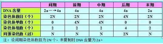 高考理综精华！得理综者得天下，高三党必看！