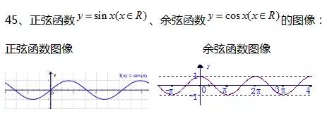 高考数学函数、不等式、三角函数等68条知识点汇总，还不收藏？