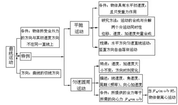 高考理综精华！得理综者得天下，高三党必看！