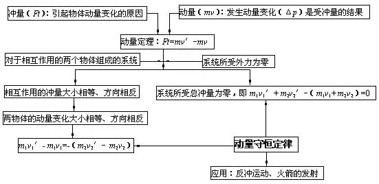 高考理综精华！得理综者得天下，高三党必看！