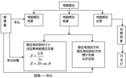 高考理综精华！得理综者得天下，高三党必看！