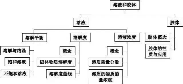 高考理综精华！得理综者得天下，高三党必看！