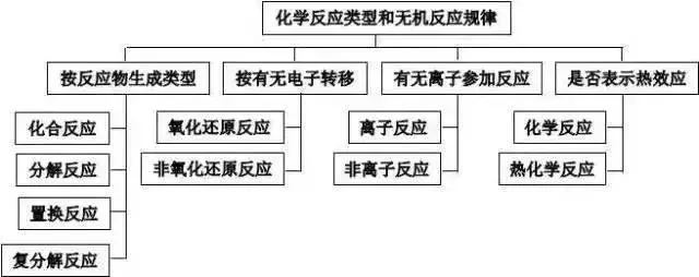 高考理综精华！得理综者得天下，高三党必看！