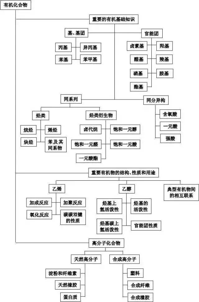 高考理综精华！得理综者得天下，高三党必看！