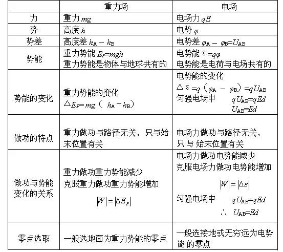 高考理综精华！得理综者得天下，高三党必看！