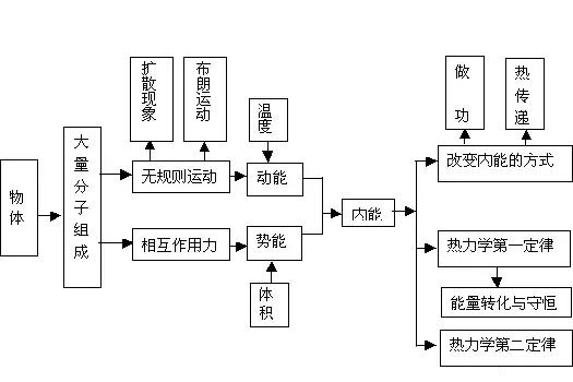 高考理综精华！得理综者得天下，高三党必看！