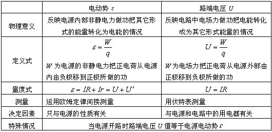 高考理综精华！得理综者得天下，高三党必看！