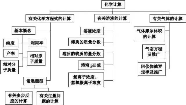 高考理综精华！得理综者得天下，高三党必看！