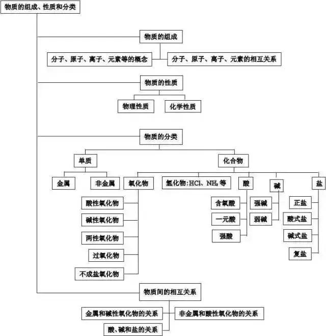 高考理综精华！得理综者得天下，高三党必看！