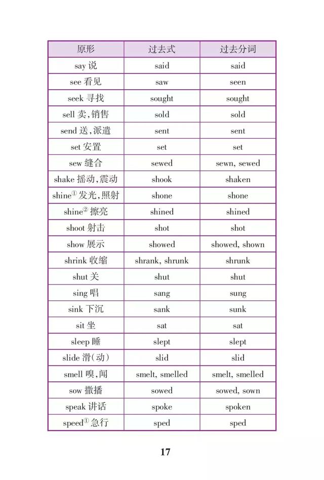 高中英语语法速记大全