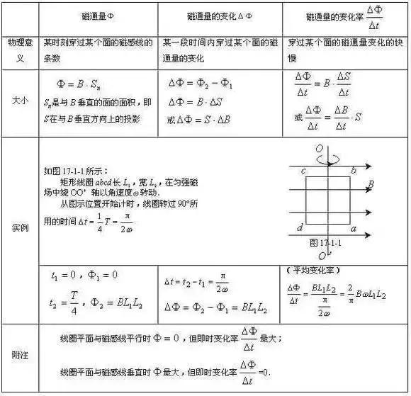 高考理综精华！得理综者得天下，高三党必看！