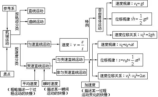 高考理综精华！得理综者得天下，高三党必看！