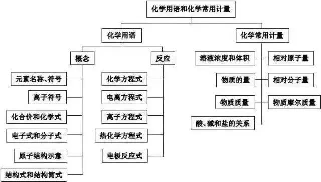 高考理综精华！得理综者得天下，高三党必看！