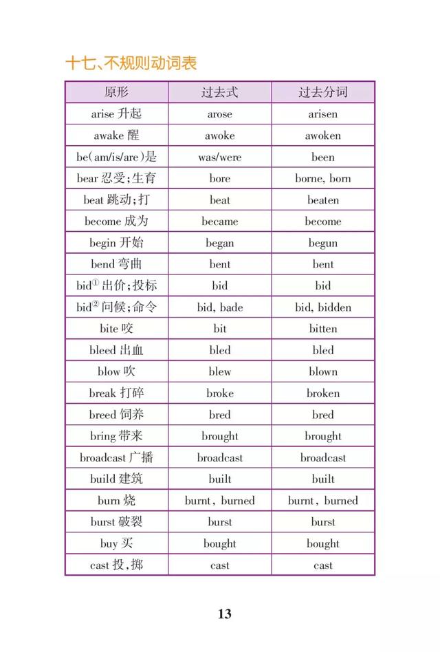 高中英语语法速记大全