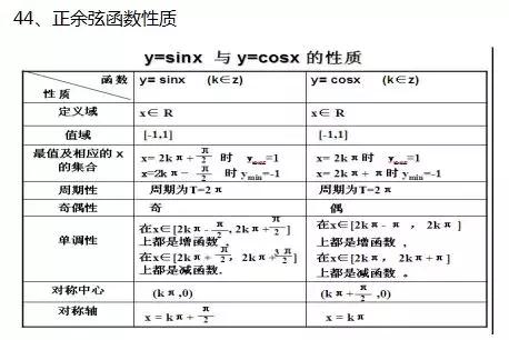 高考数学函数、不等式、三角函数等68条知识点汇总，还不收藏？