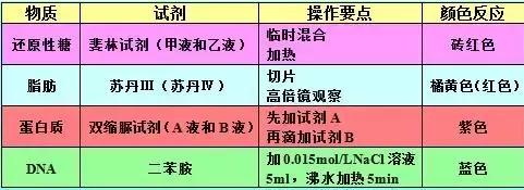 高考理综精华！得理综者得天下，高三党必看！