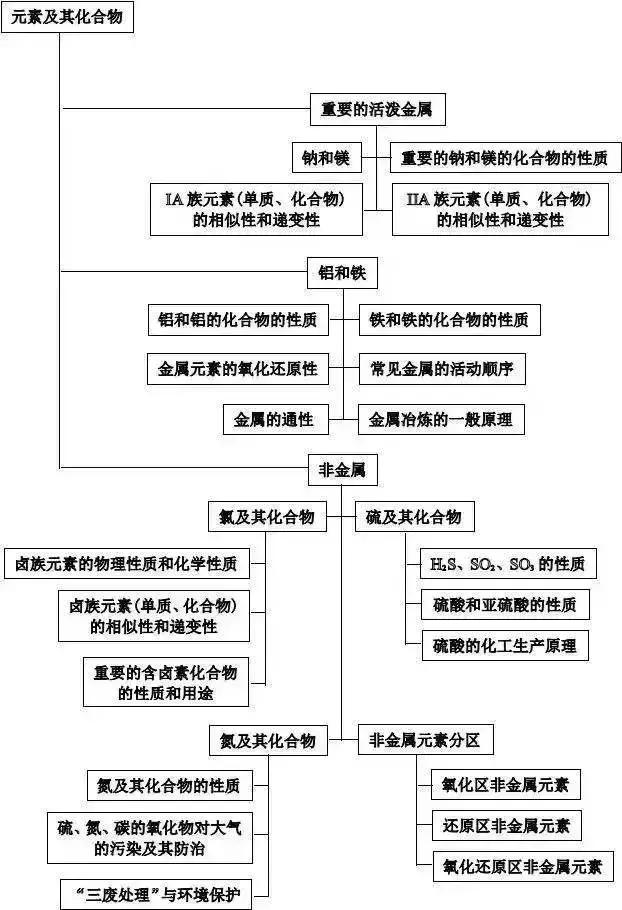 高考理综精华！得理综者得天下，高三党必看！