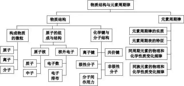 高考理综精华！得理综者得天下，高三党必看！