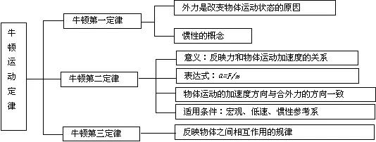 高考理综精华！得理综者得天下，高三党必看！