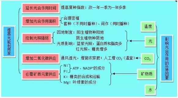 高考理综精华！得理综者得天下，高三党必看！