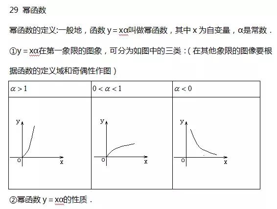 高考数学函数、不等式、三角函数等68条知识点汇总，还不收藏？