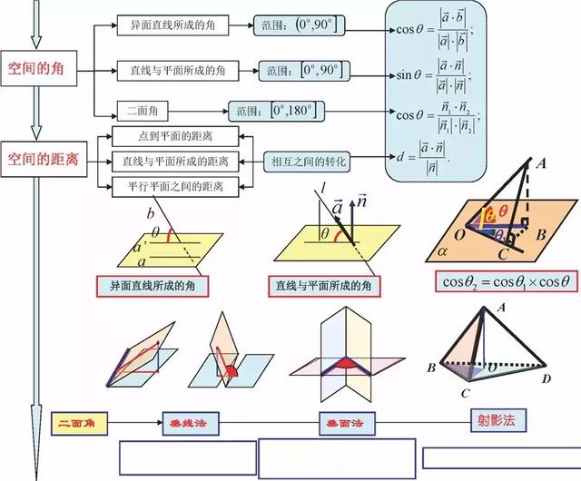 高考数学140+必备知识导图，95%考生和家长已经收藏！