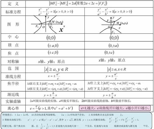 高考数学140+必备知识导图，95%考生和家长已经收藏！