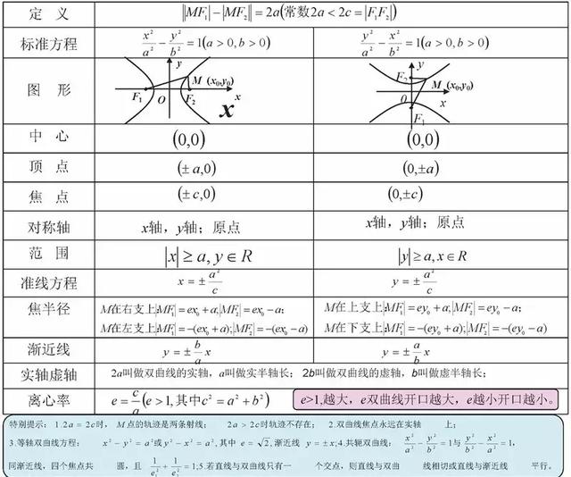 高考数学140+必备知识导图，95%考生和家长已经收藏！